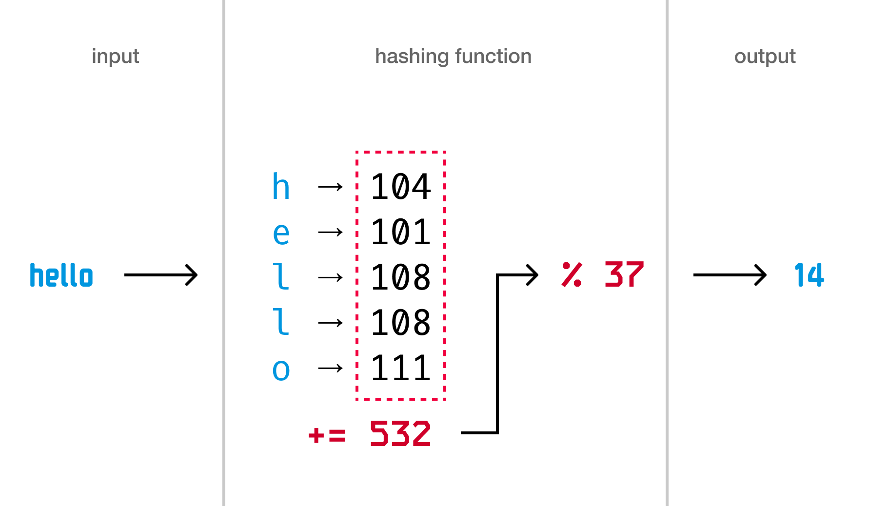 _resources/Introduction to Hash Algorithms/4bb8b4889799c2e7309e47c4f650a17d_MD5.webp