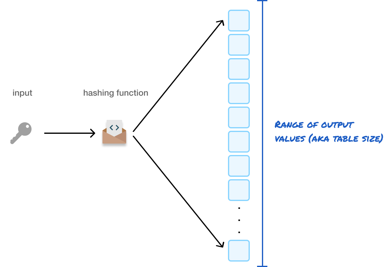 _resources/Introduction to Hash Algorithms/60dbc8388d0472b211402de59b459073_MD5.webp